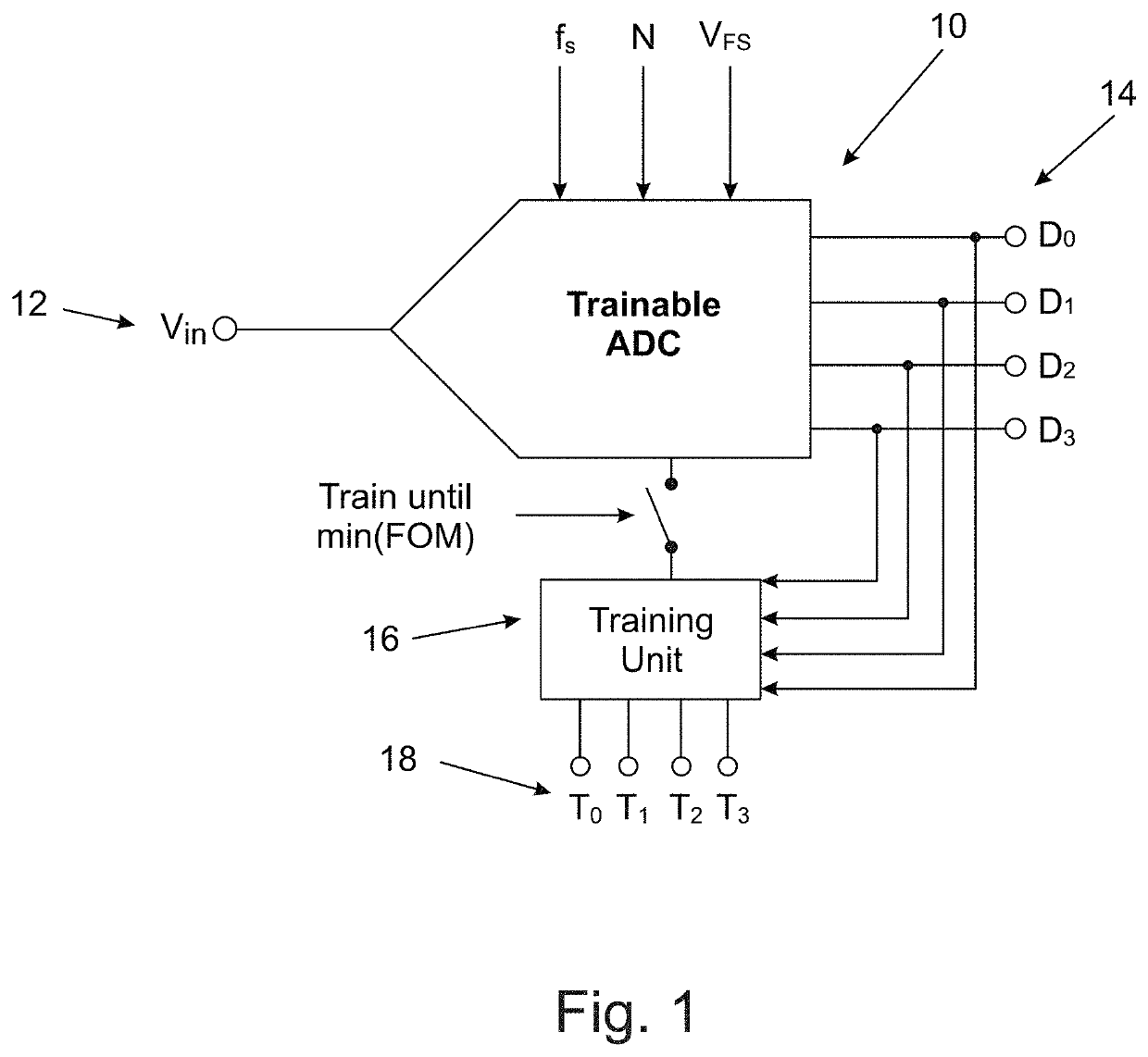 Analog to digital converter using memristors in a neural network