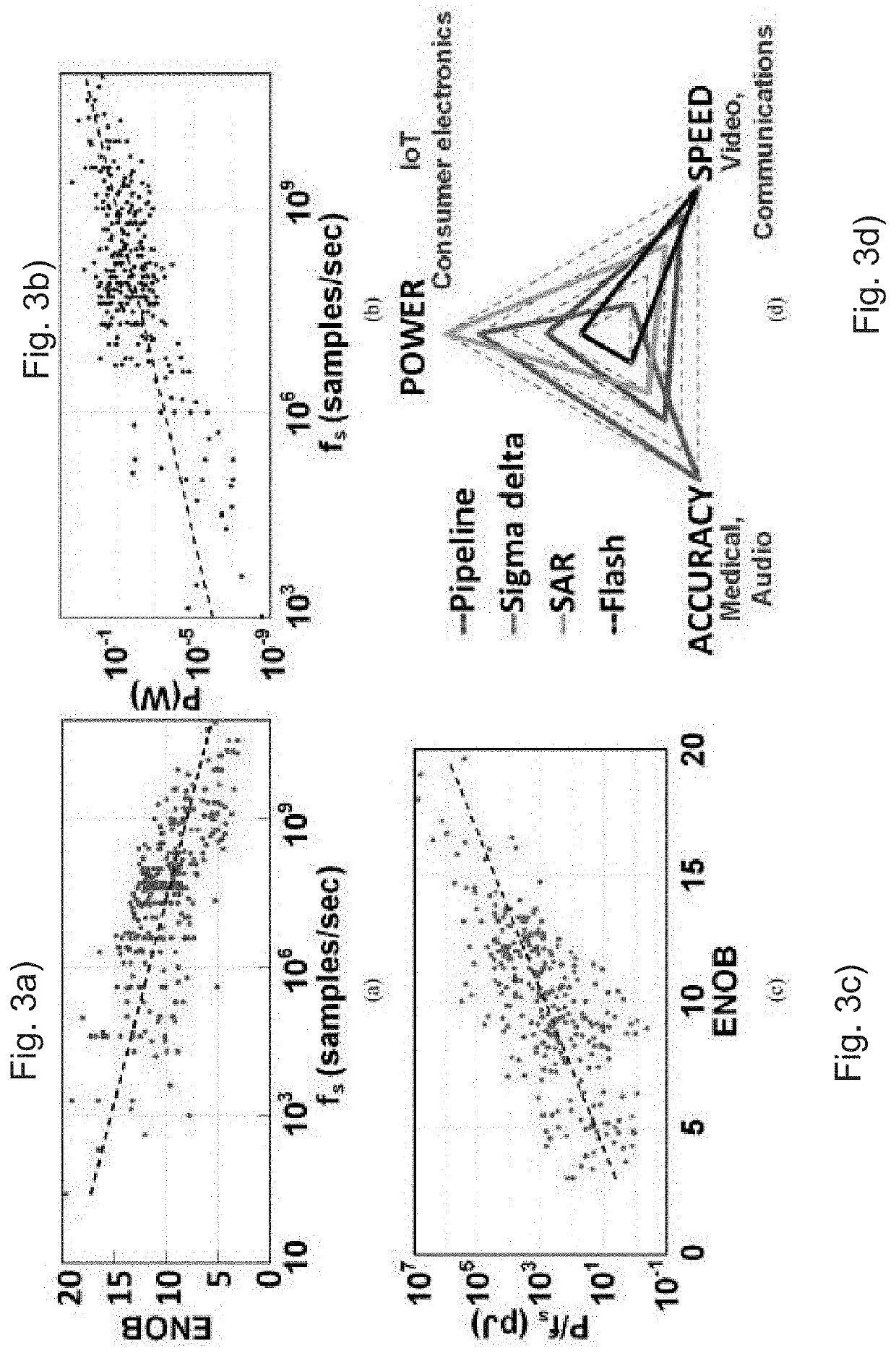 Analog to digital converter using memristors in a neural network