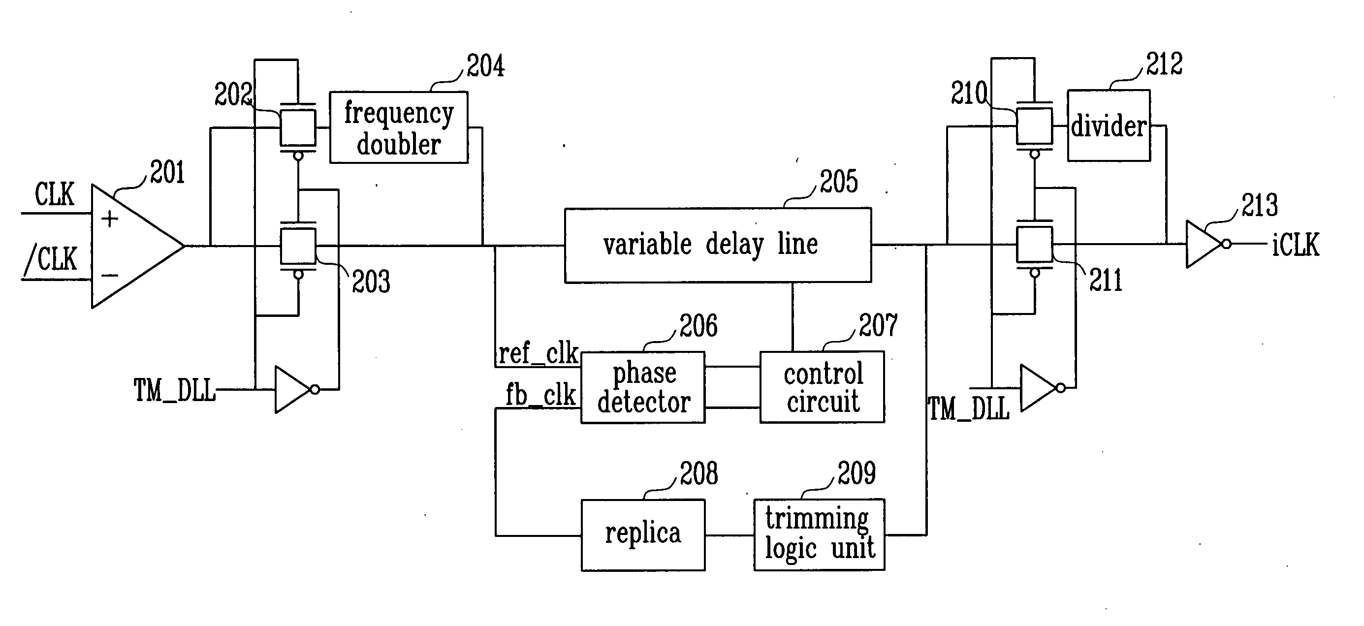 Delay locked loop