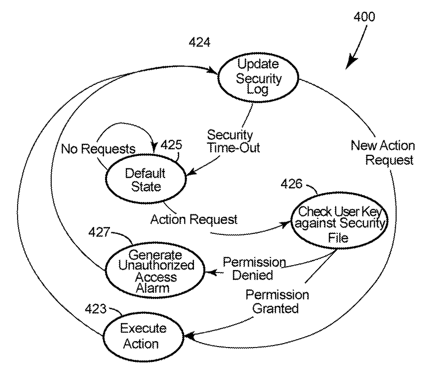 Apparatus, methods, and system for role-based access in an intelligent electronic device