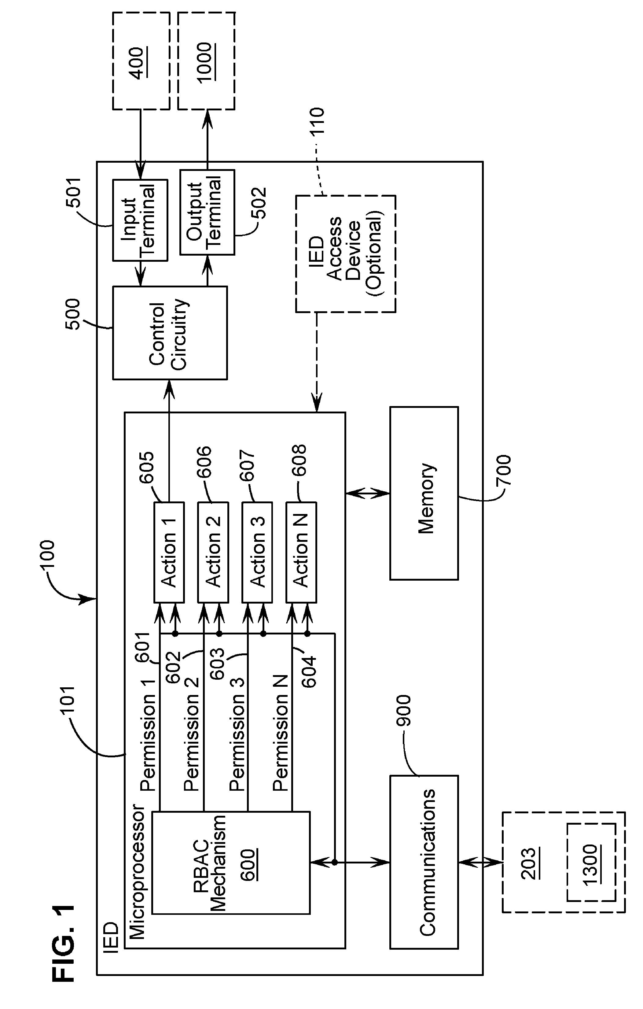 Apparatus, methods, and system for role-based access in an intelligent electronic device