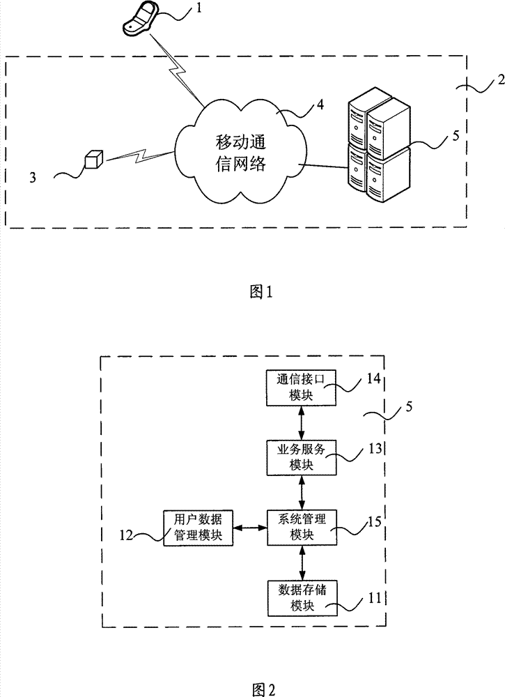 Theftproof system platform and terminal for transport tool