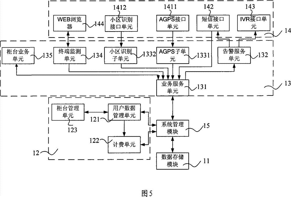 Theftproof system platform and terminal for transport tool