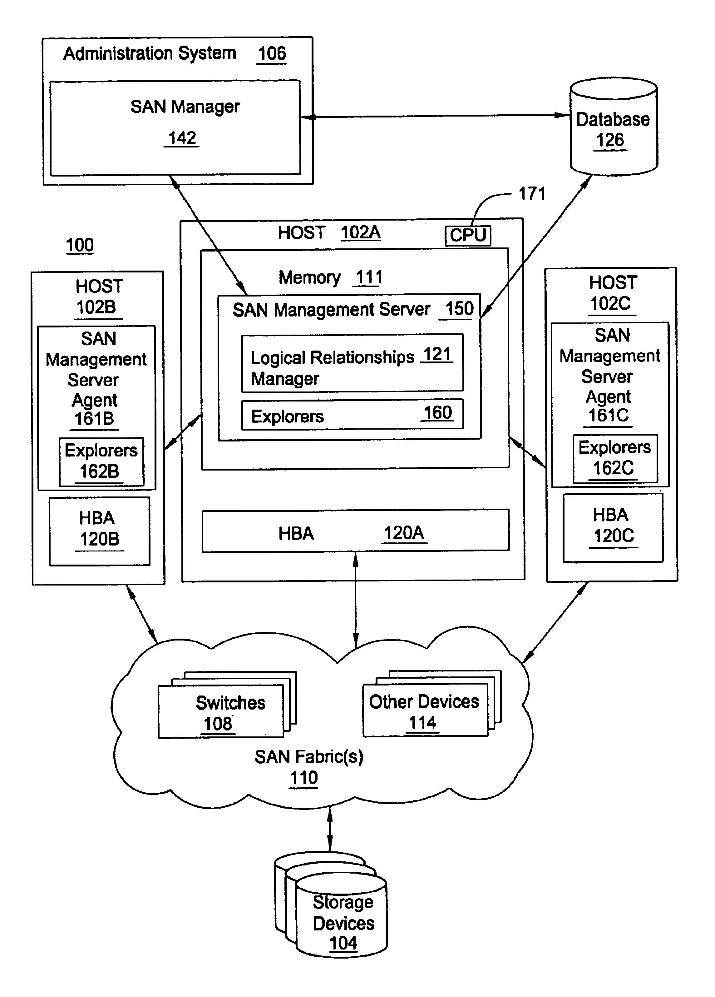 Storage area network (SAN) device logical relationships manager