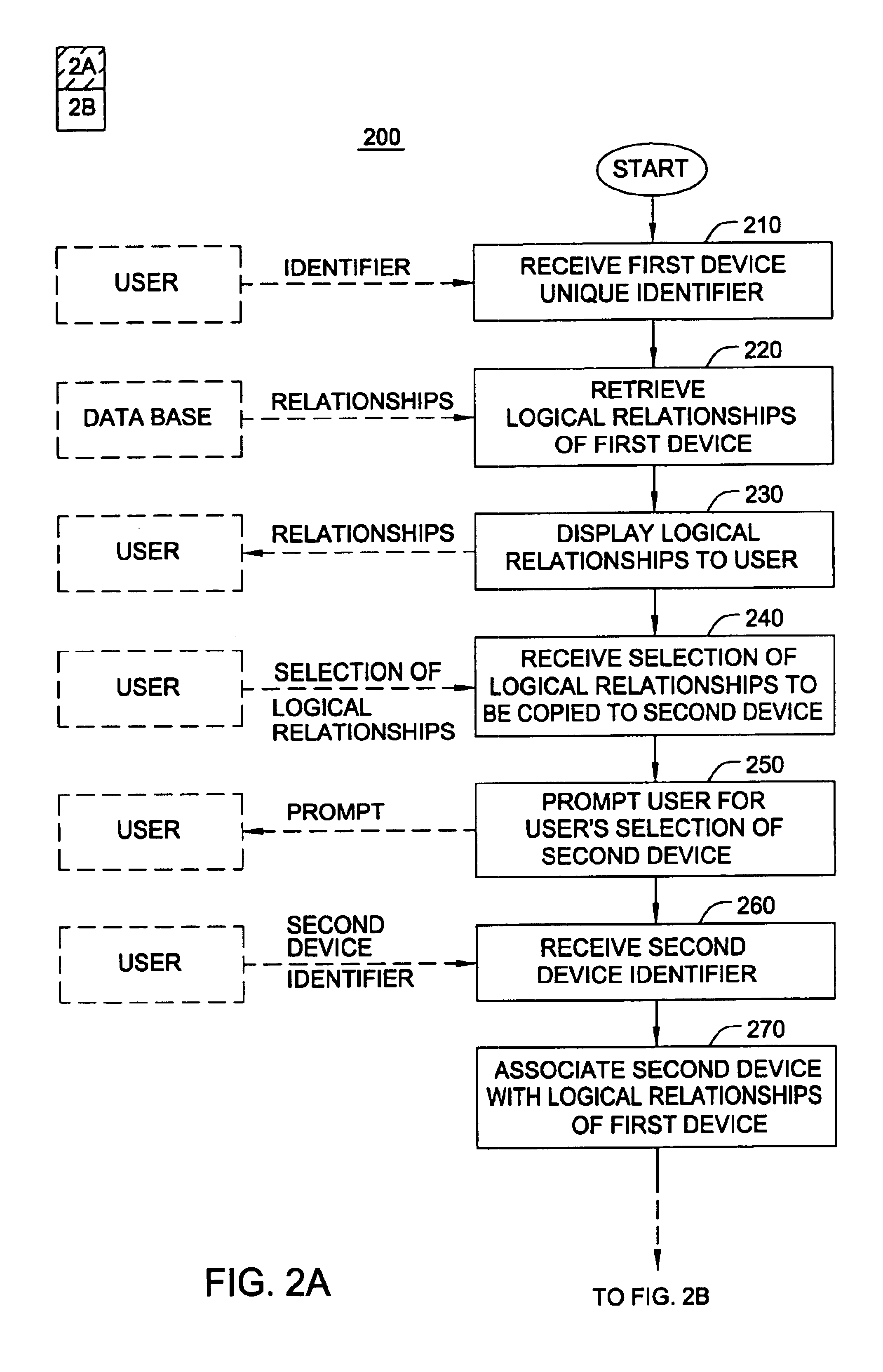 Storage area network (SAN) device logical relationships manager