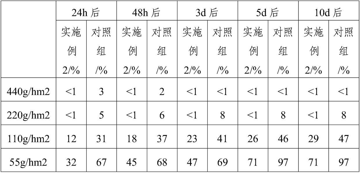 Fenoxaprop-p-ethyl and fluroxypyr-mepthyl-containing composition and application