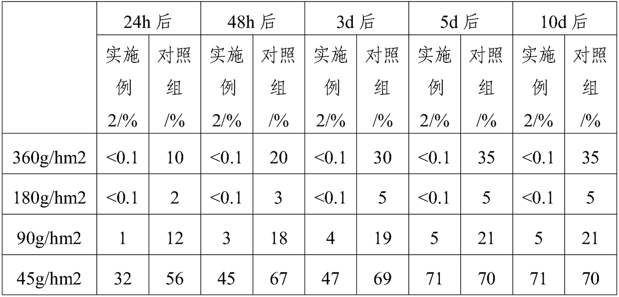 Fenoxaprop-p-ethyl and fluroxypyr-mepthyl-containing composition and application