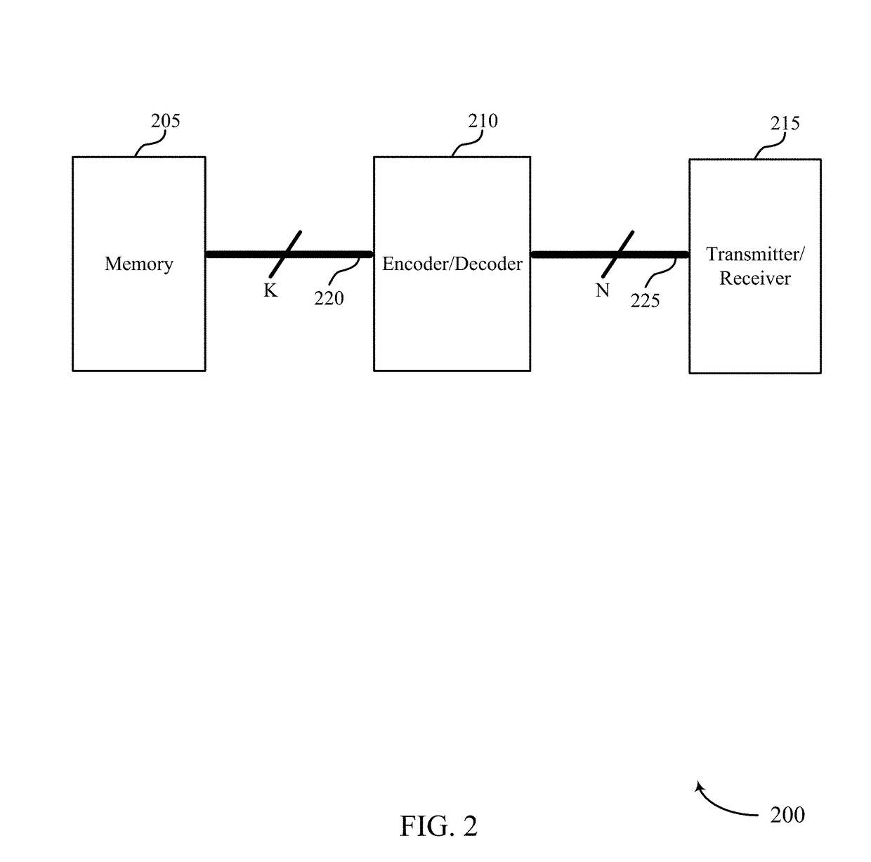 Mutual-information based recursive polar code construction