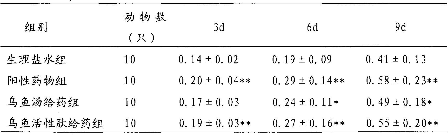 Method for preparing mullet active peptide