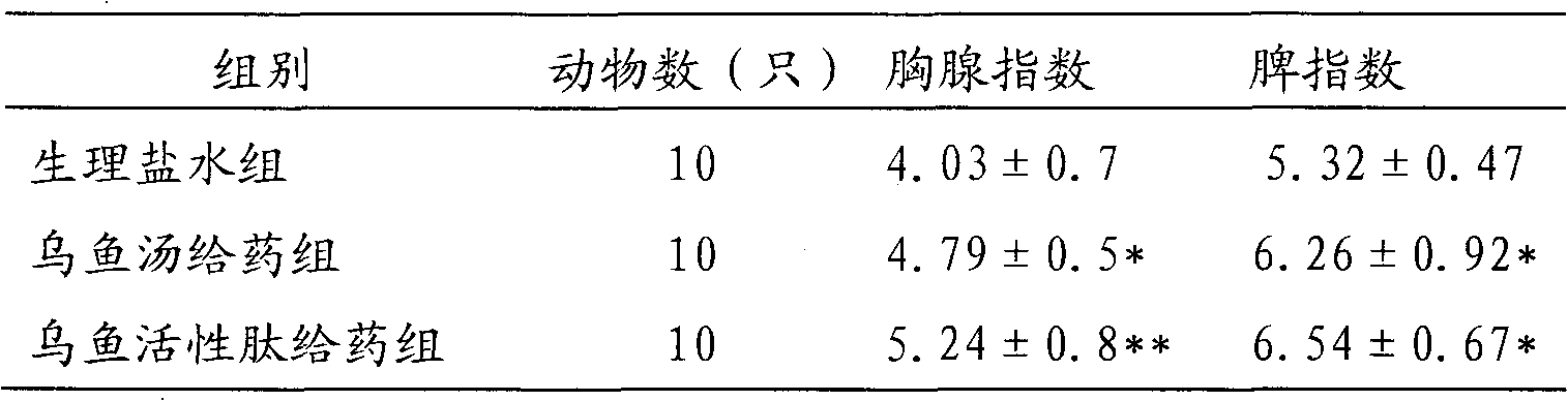 Method for preparing mullet active peptide