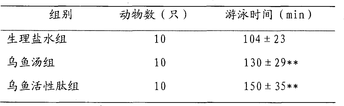 Method for preparing mullet active peptide