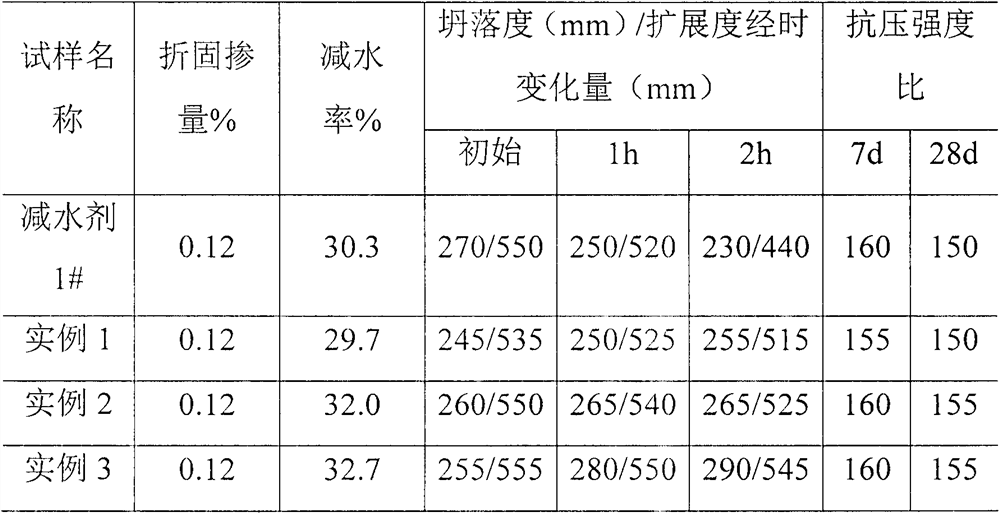 A kind of preparation method of anti-mud type polycarboxylate water reducer