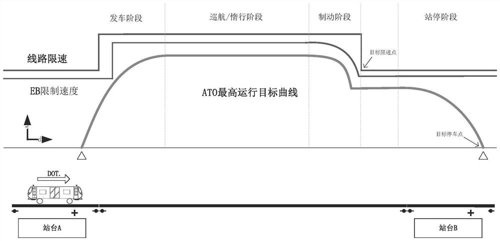 Target speed calculation method fusing actual operation capability of vehicle