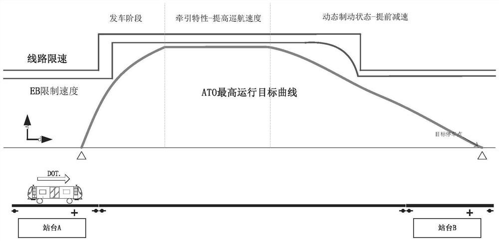 Target speed calculation method fusing actual operation capability of vehicle