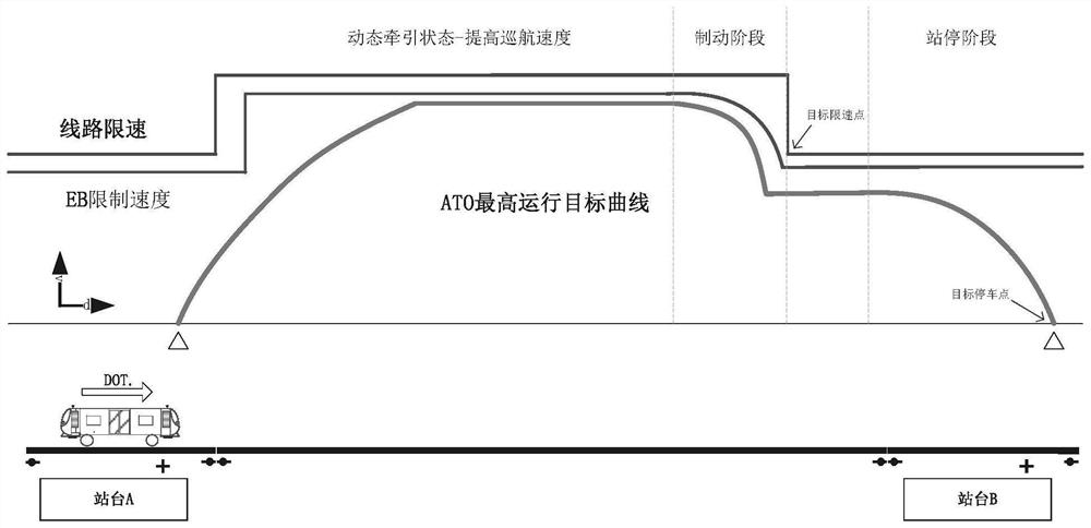 Target speed calculation method fusing actual operation capability of vehicle