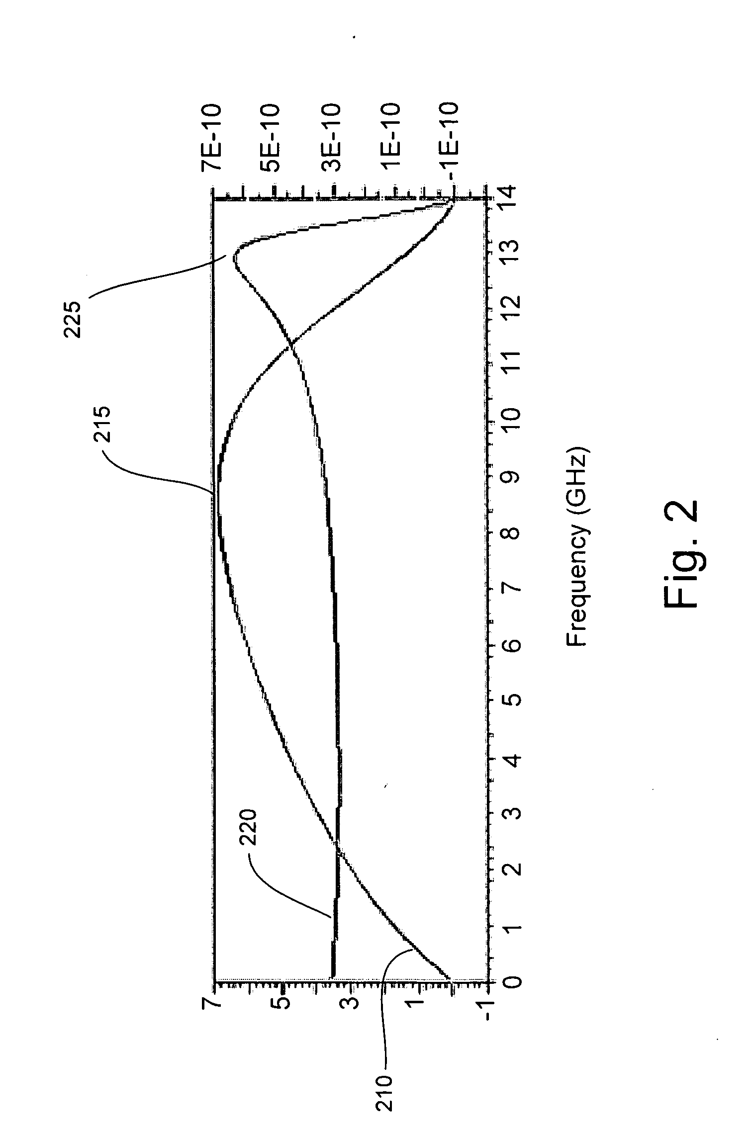 Tunable high quality factor inductor