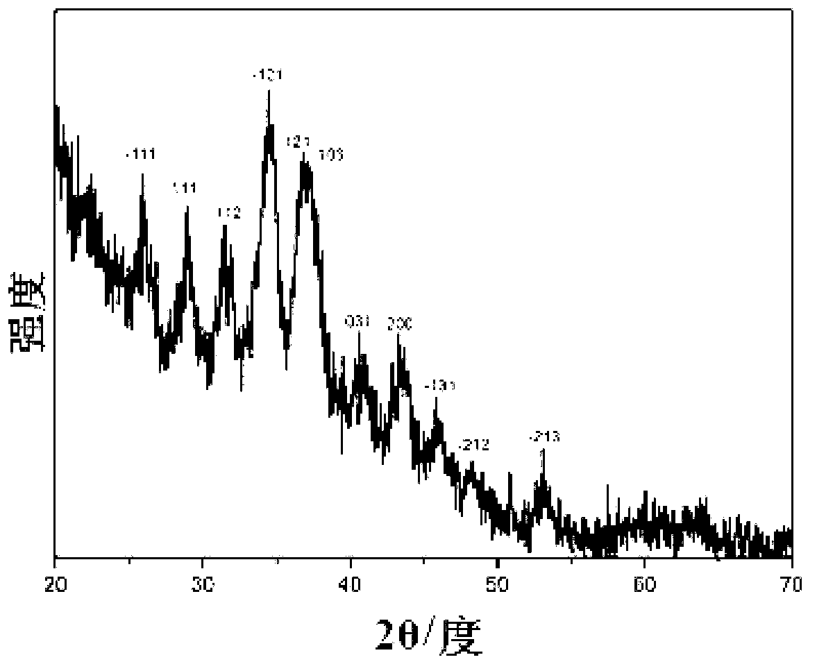 Water-phase preparation method of near-infrared luminescent silver sulfide quantum dot