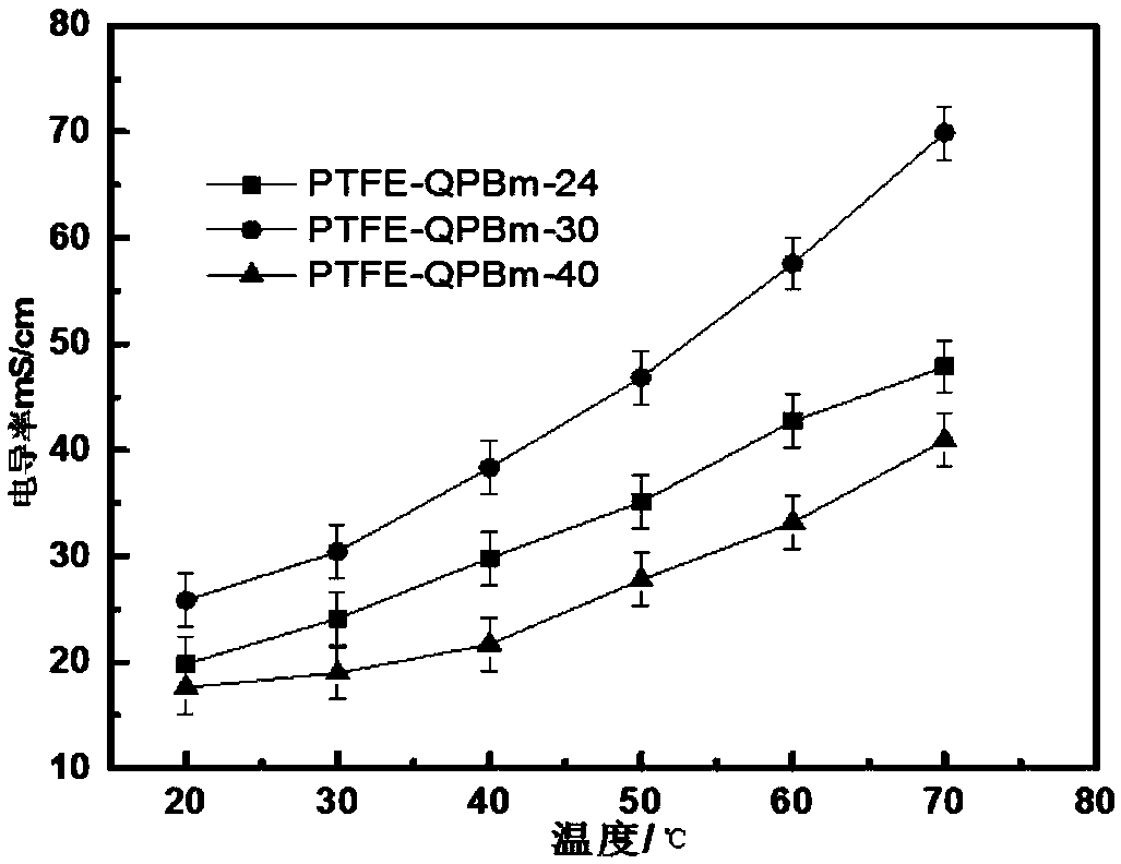 Simple and green cross-linked composite anion exchange membrane and preparation method thereof