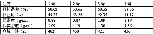 Herbal de-alcoholic liver-protecting effervescent tablets having de-alcoholic and sobering functions and preparation method thereof