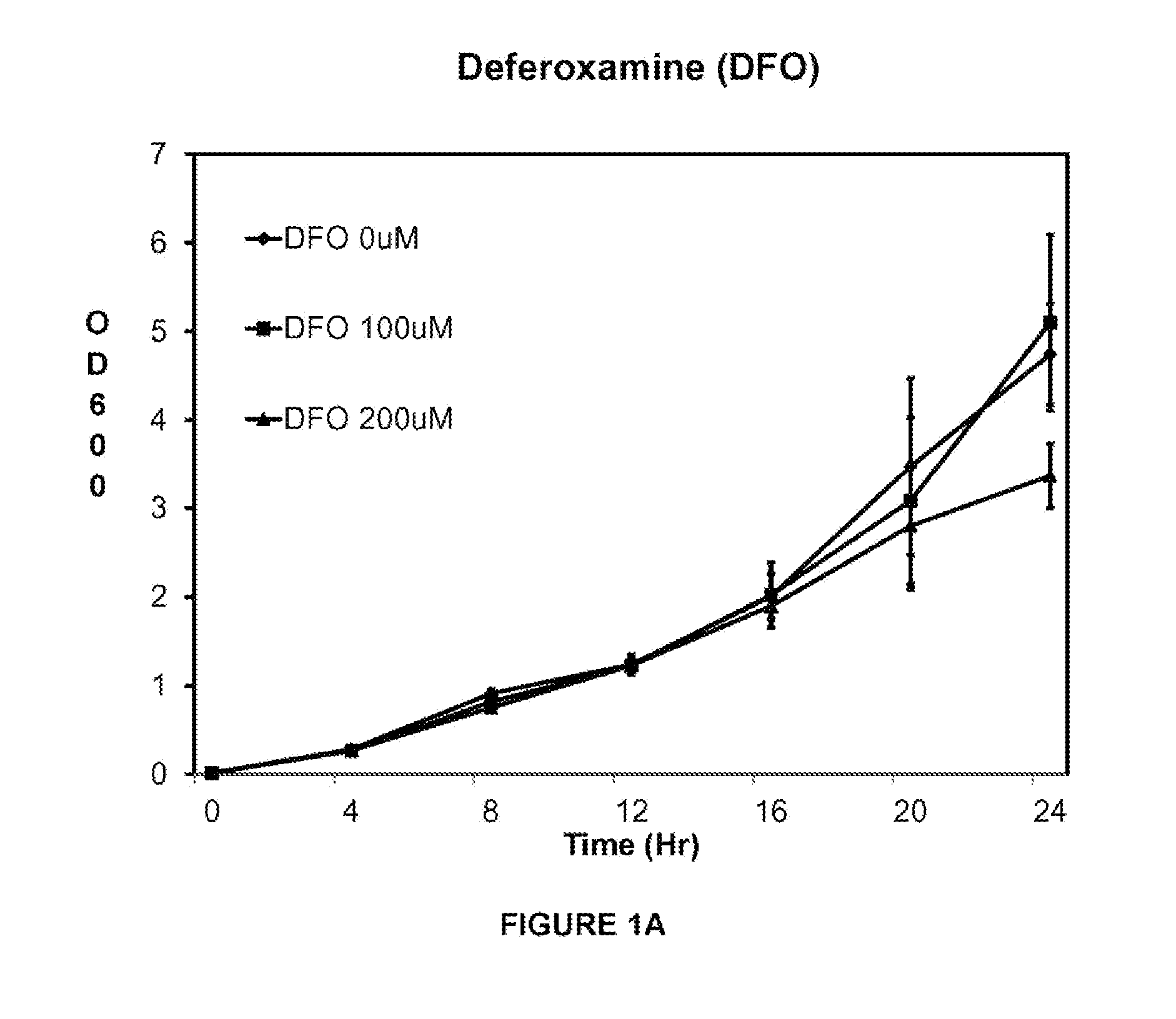 Methods and compositions for treating bacterial infections with iron chelators