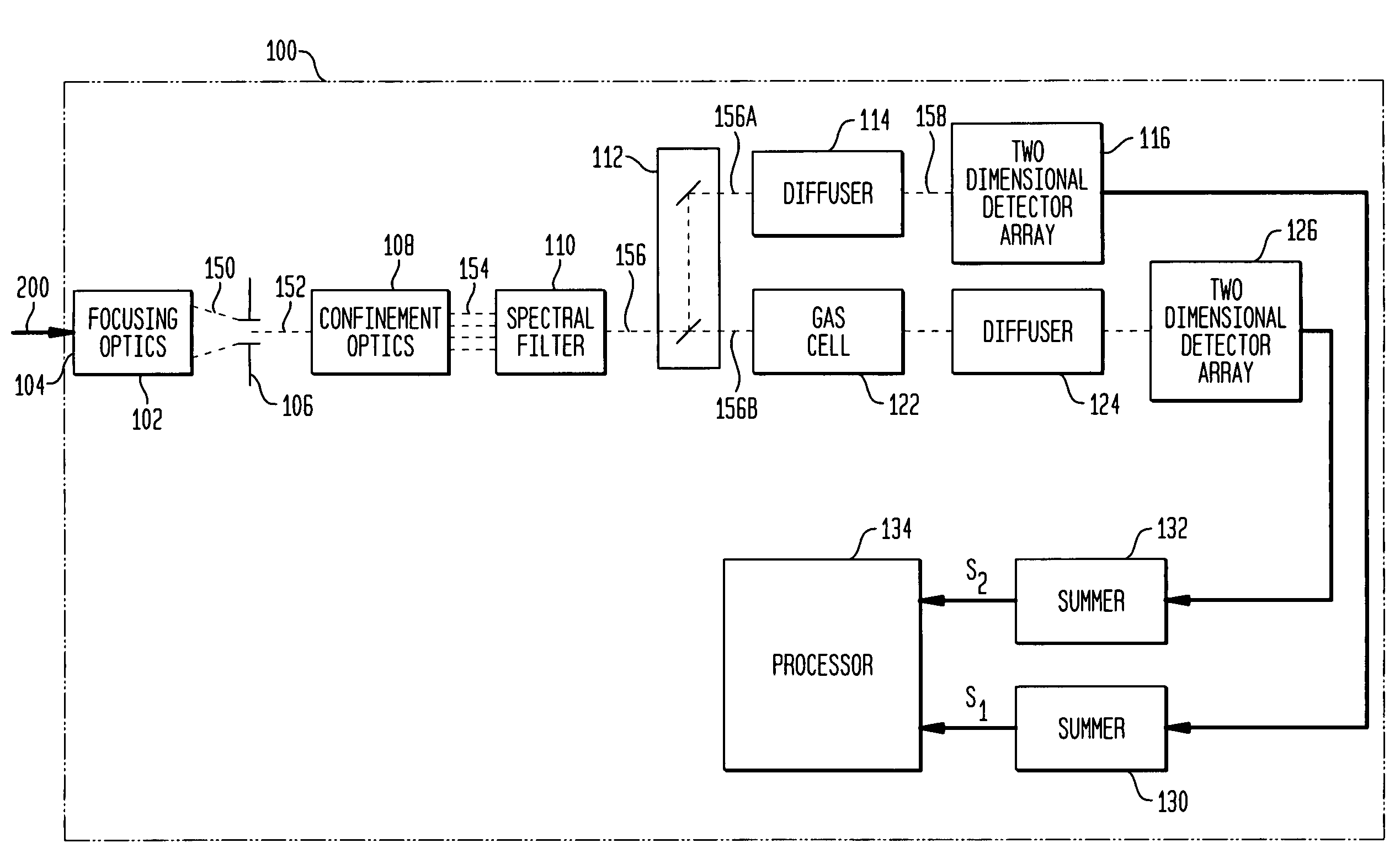 Internally-calibrated, two-detector gas filter correlation radiometry (GFCR) system