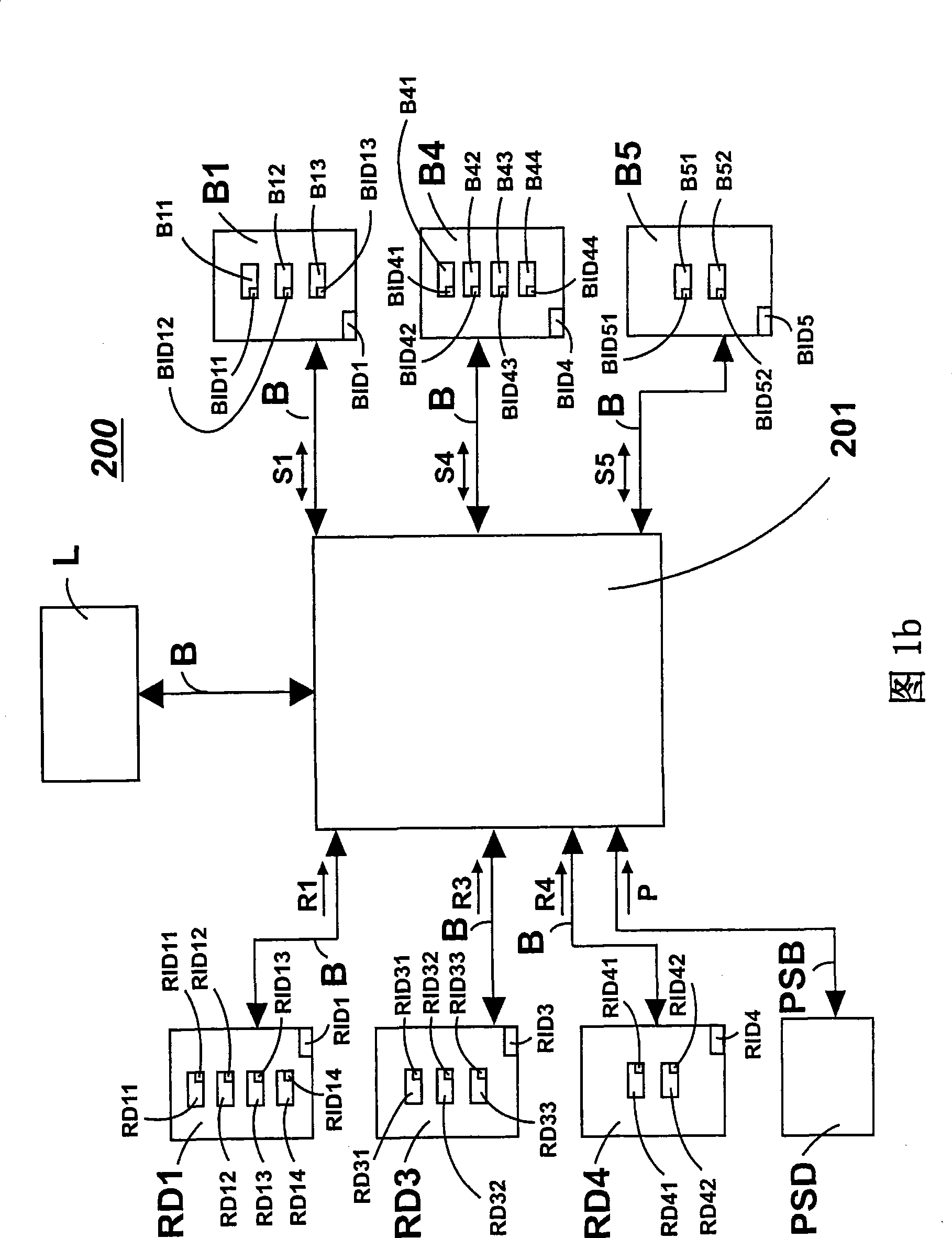 Multi-energy management system, device and applied method wherein