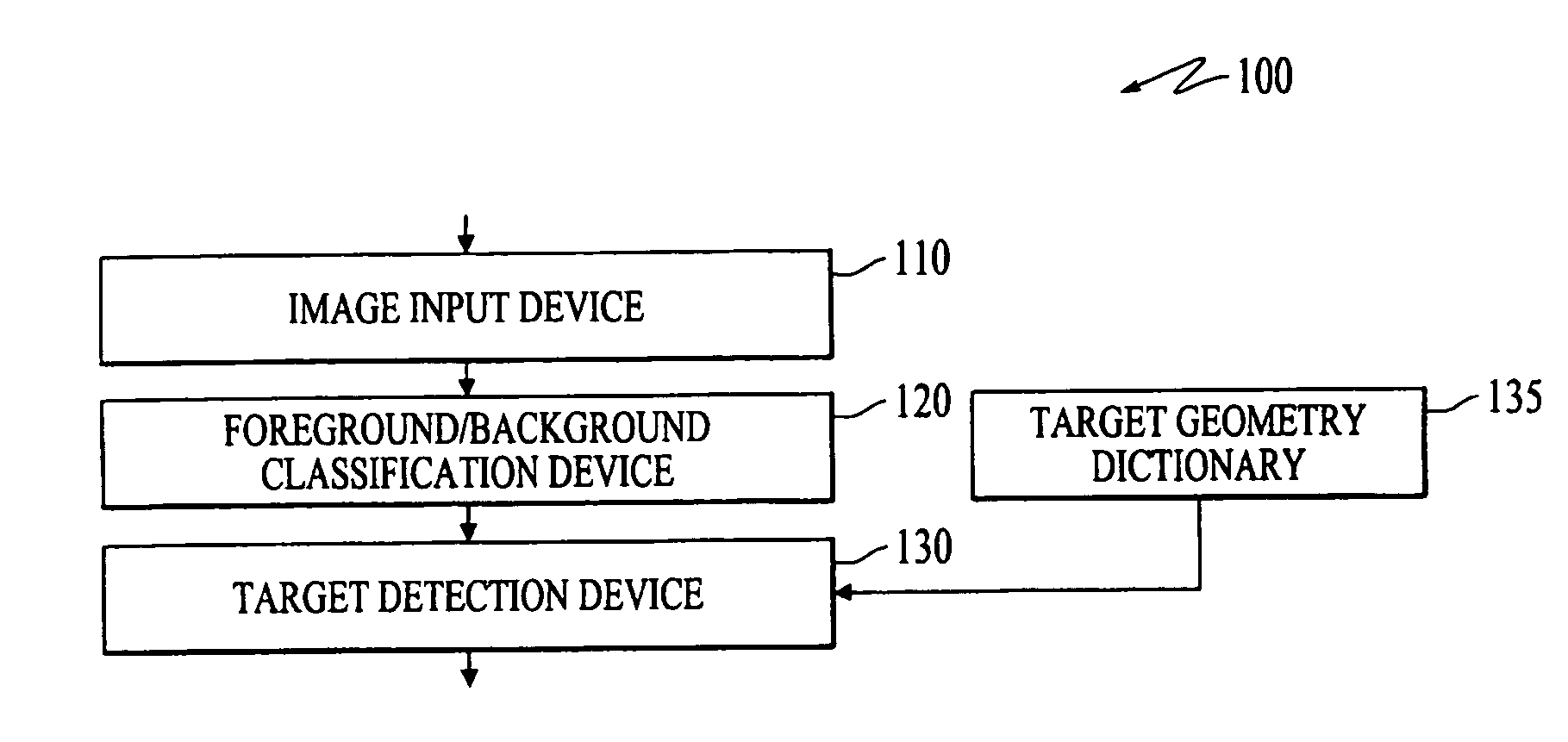 Detecting and tracking targets in images based on estimated target geometry