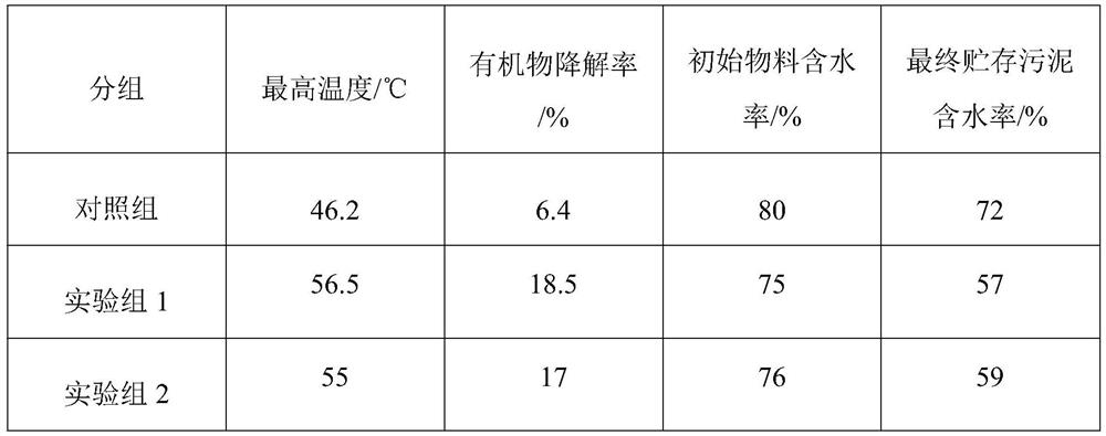 Resource utilization method based on plant fibrous agricultural wastes