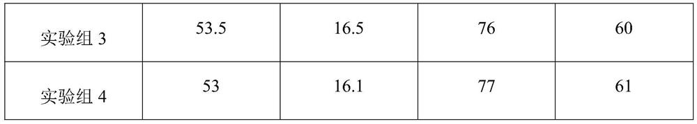 Resource utilization method based on plant fibrous agricultural wastes