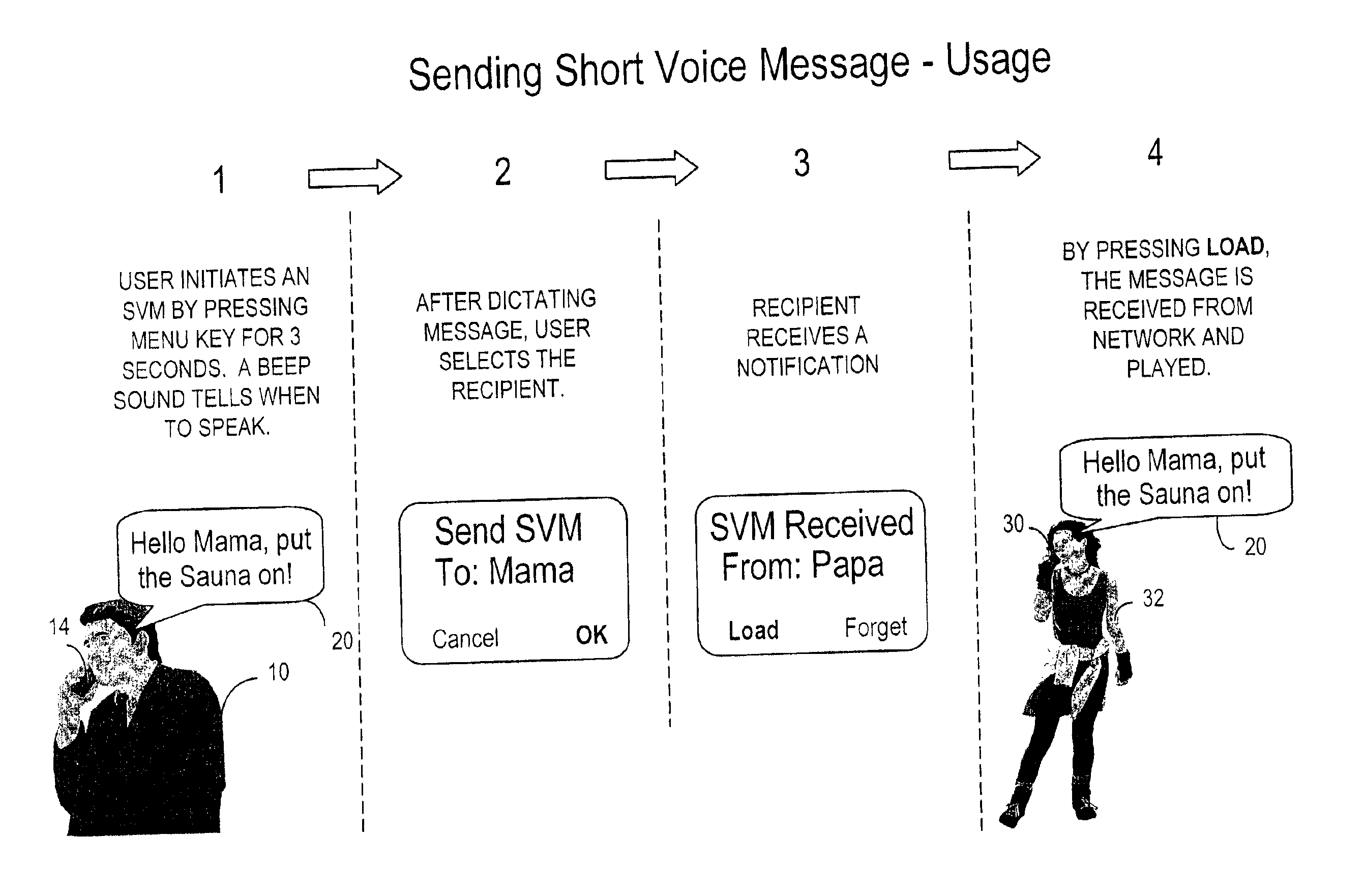 Short voice message (SVM) service method, apparatus and system