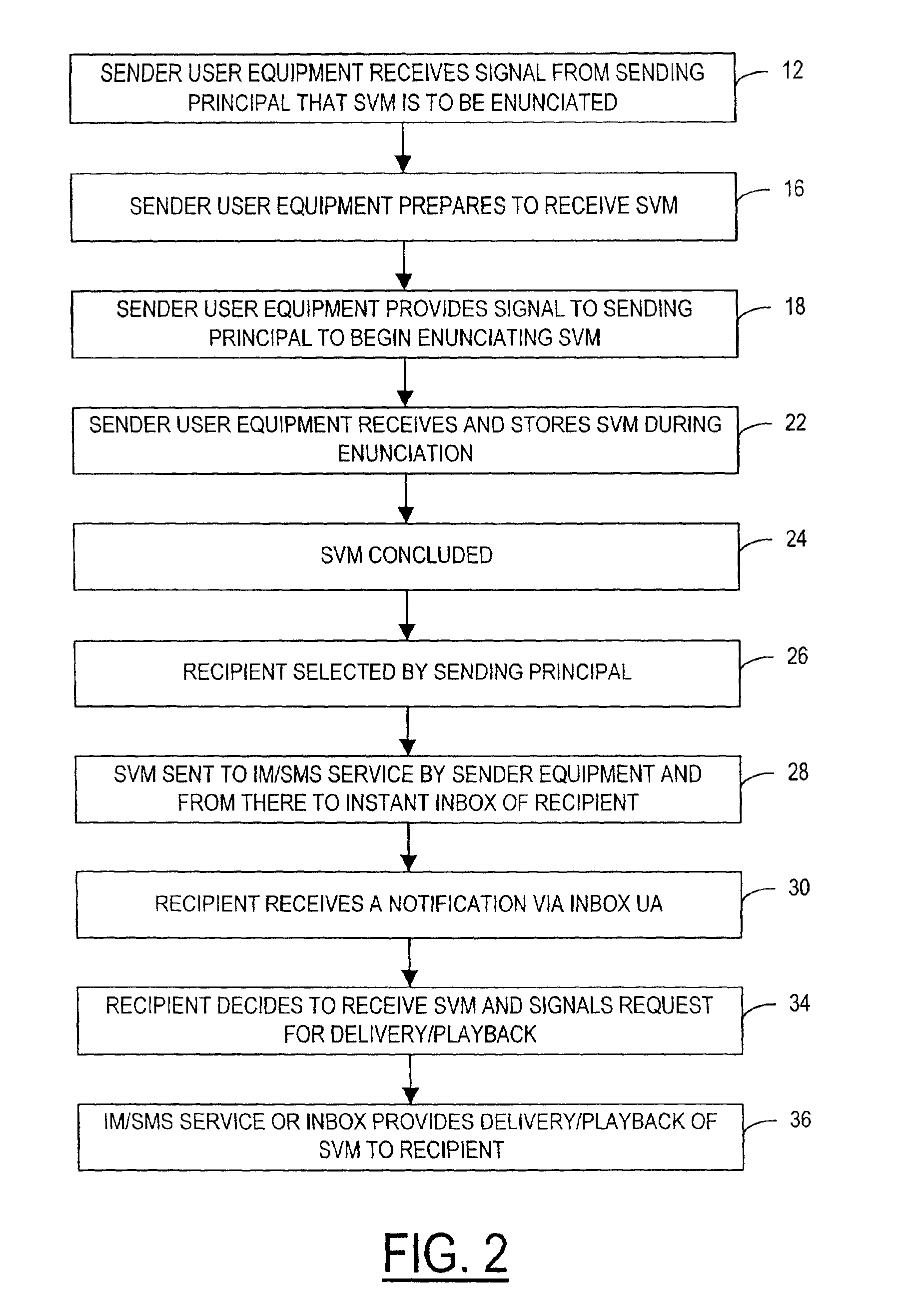 Short voice message (SVM) service method, apparatus and system