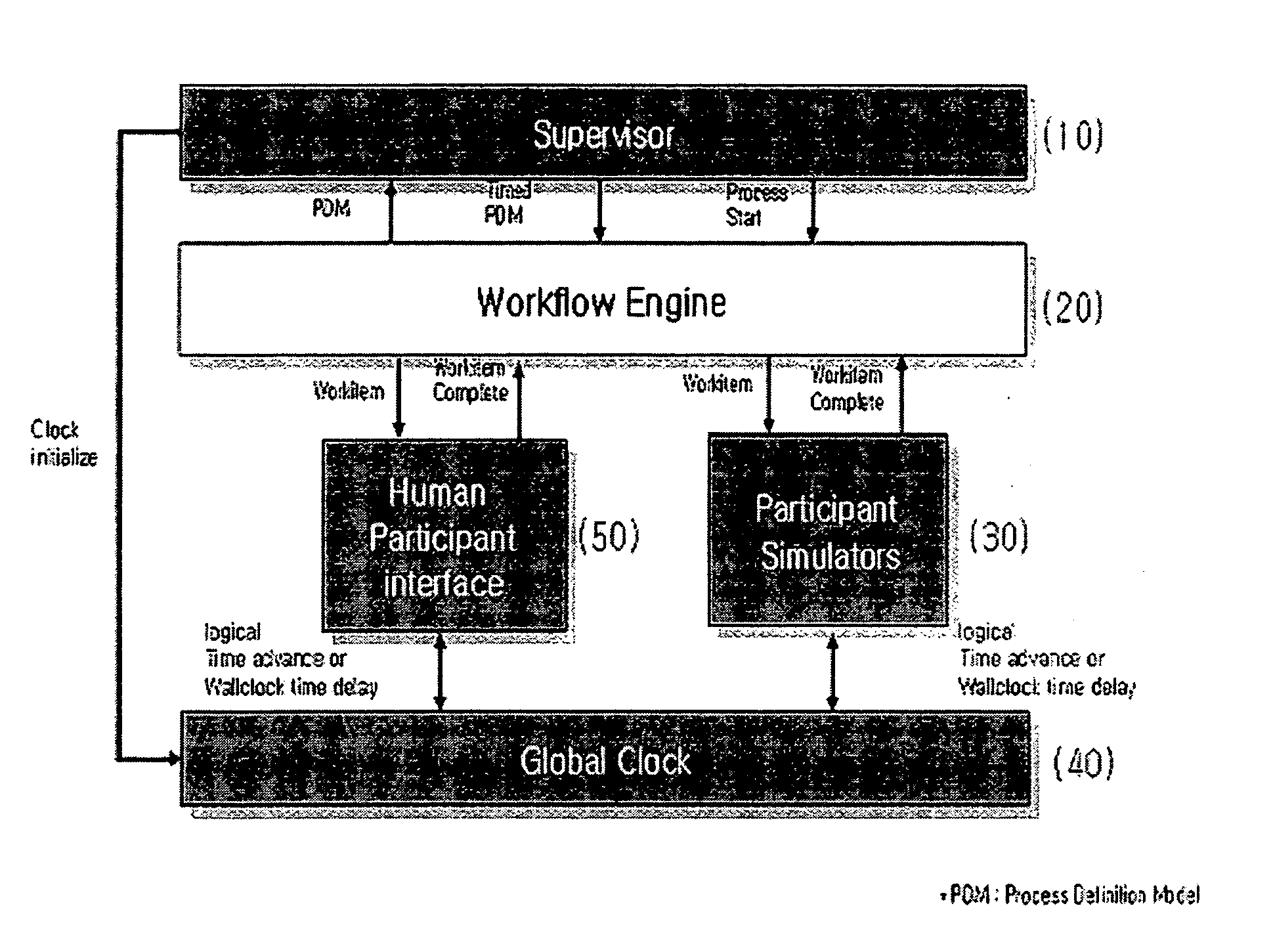 System and a method for workflow system (engine) based workflow model simulation