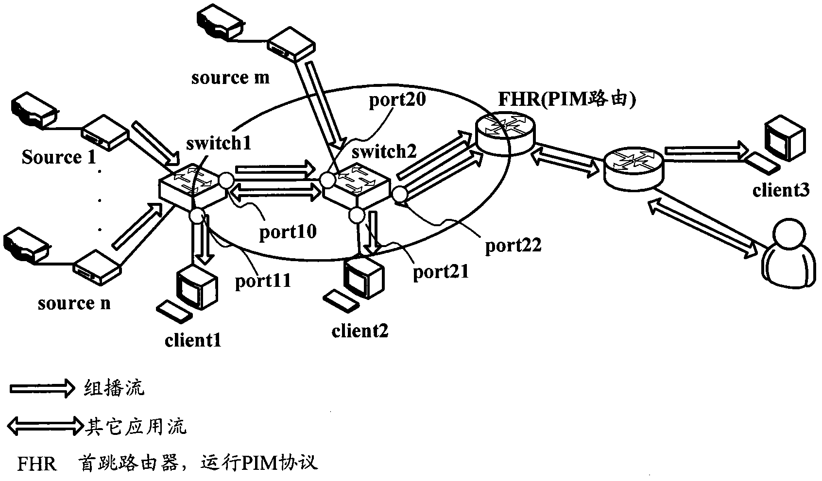 Multicast management method and two-layer equipment