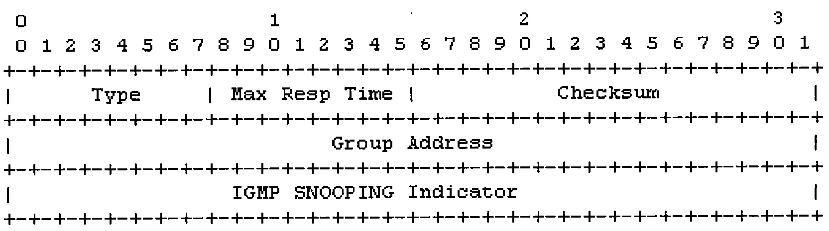 Multicast management method and two-layer equipment