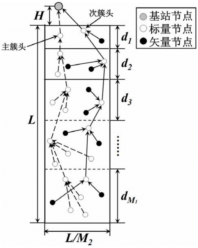 Wireless sensor network child node data transmission method based on multiplexing