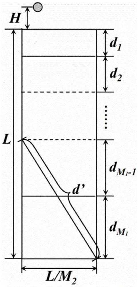 Wireless sensor network child node data transmission method based on multiplexing