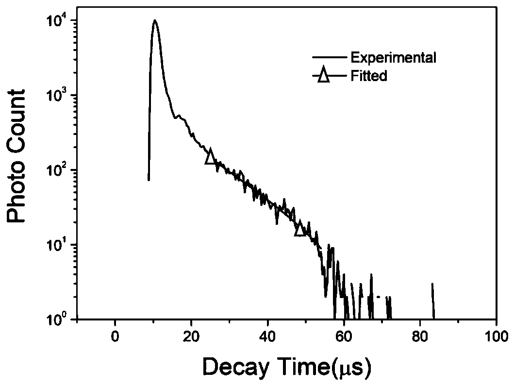 Aggregation-induced luminescent polyphosphate and synthesis method thereof