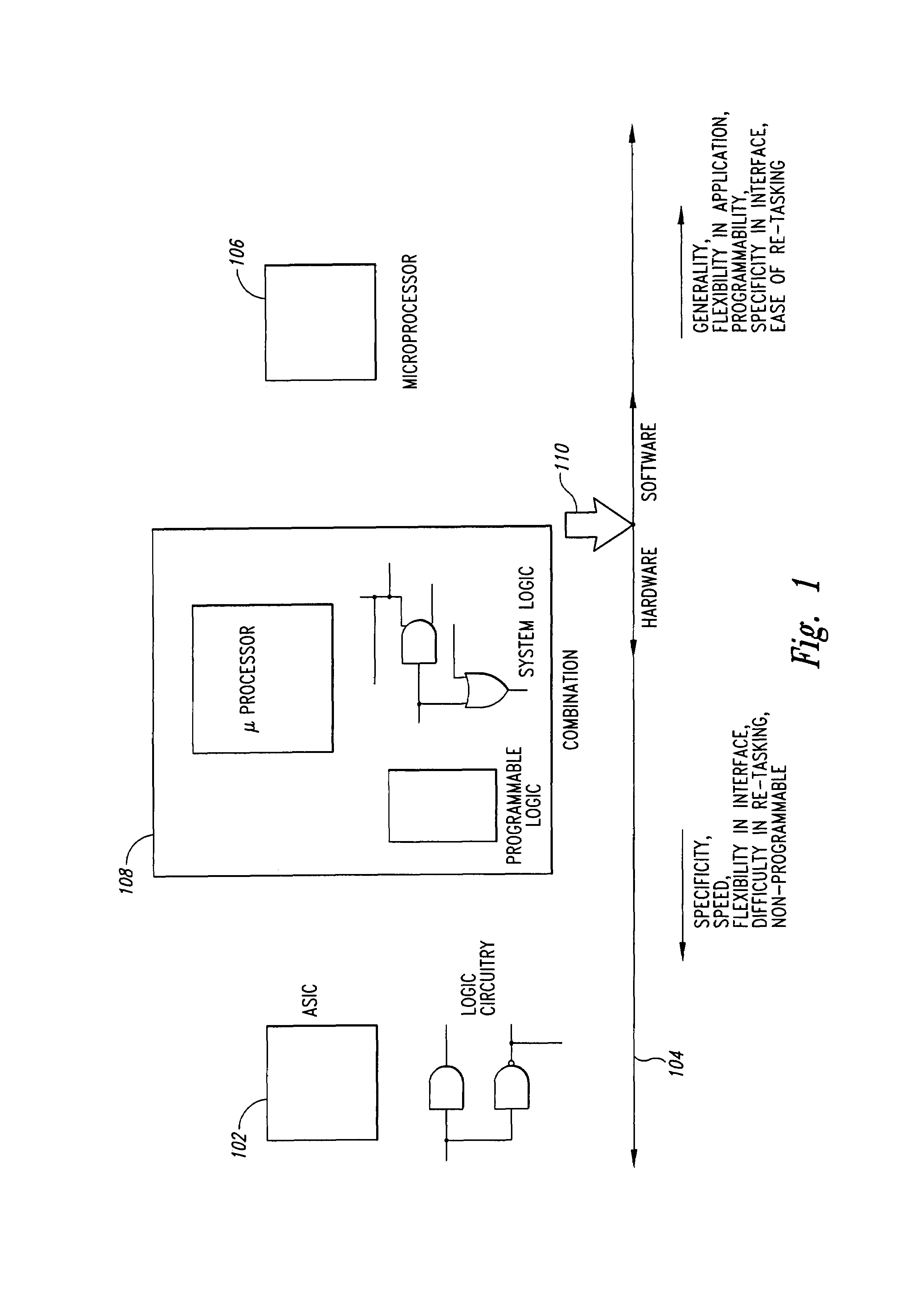 Integrated micro-controller and programmable device