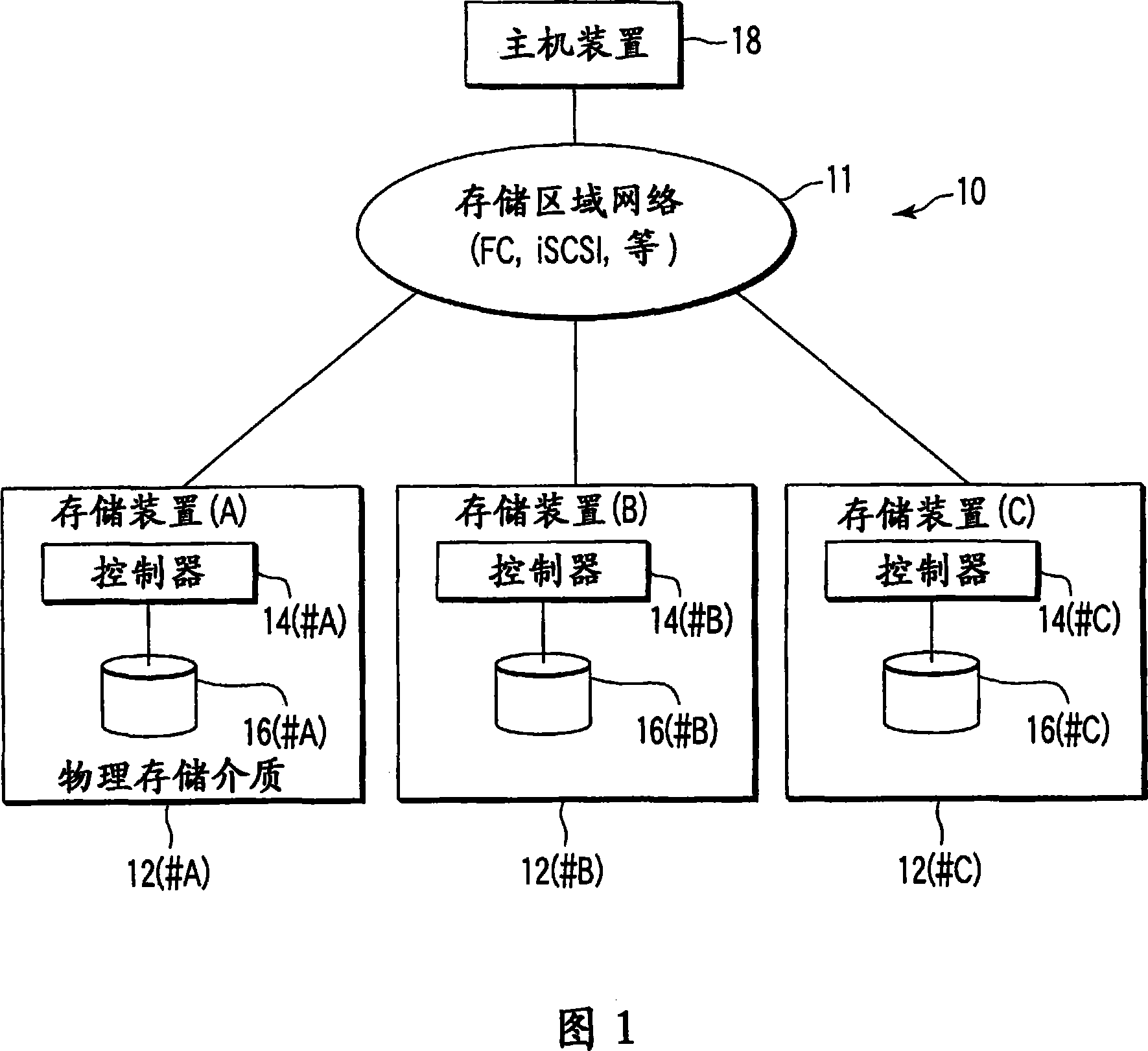 Storage cluster system, data processing method, and program