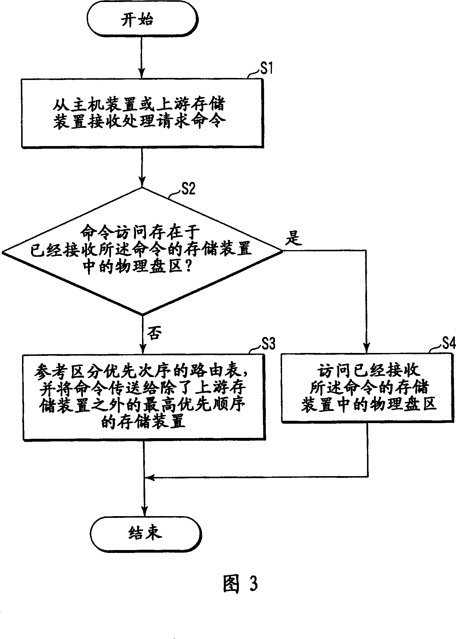 Storage cluster system, data processing method, and program