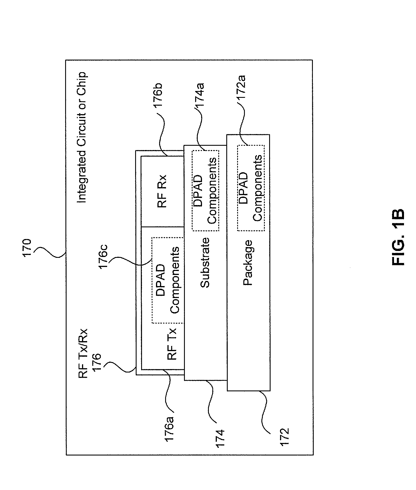 Method and system for a dynamic transmission gain control using a dedicated power amplifier driver in a radio frequency transmitter