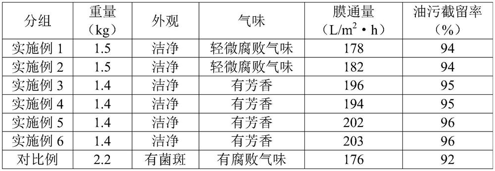 A kind of preservation method of ultrafiltration membrane module