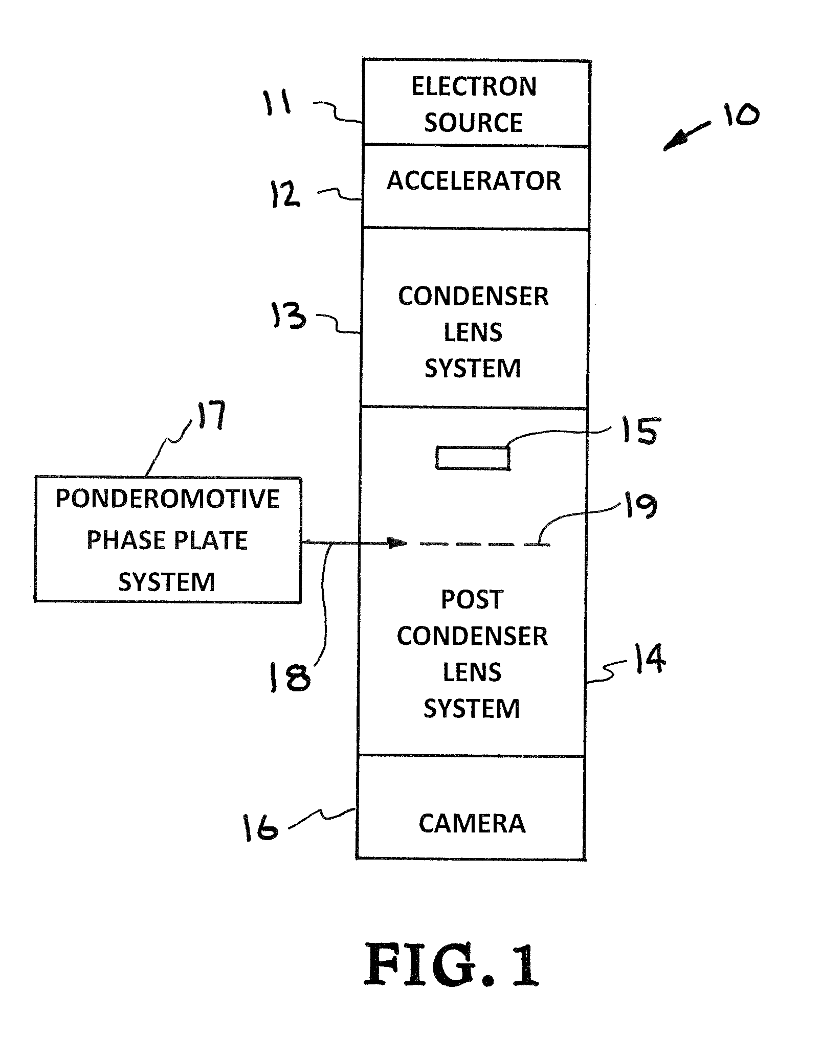 Ponderomotive phase plate for transmission electron microscopes