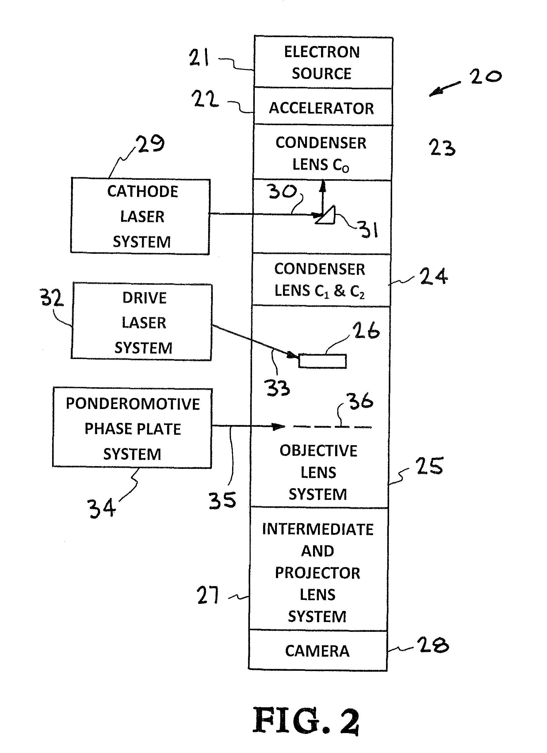 Ponderomotive phase plate for transmission electron microscopes