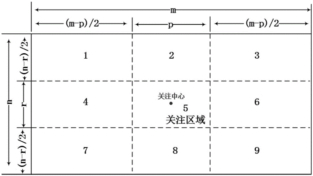 Method for generating non-uniform resolution spherical panoramic graph