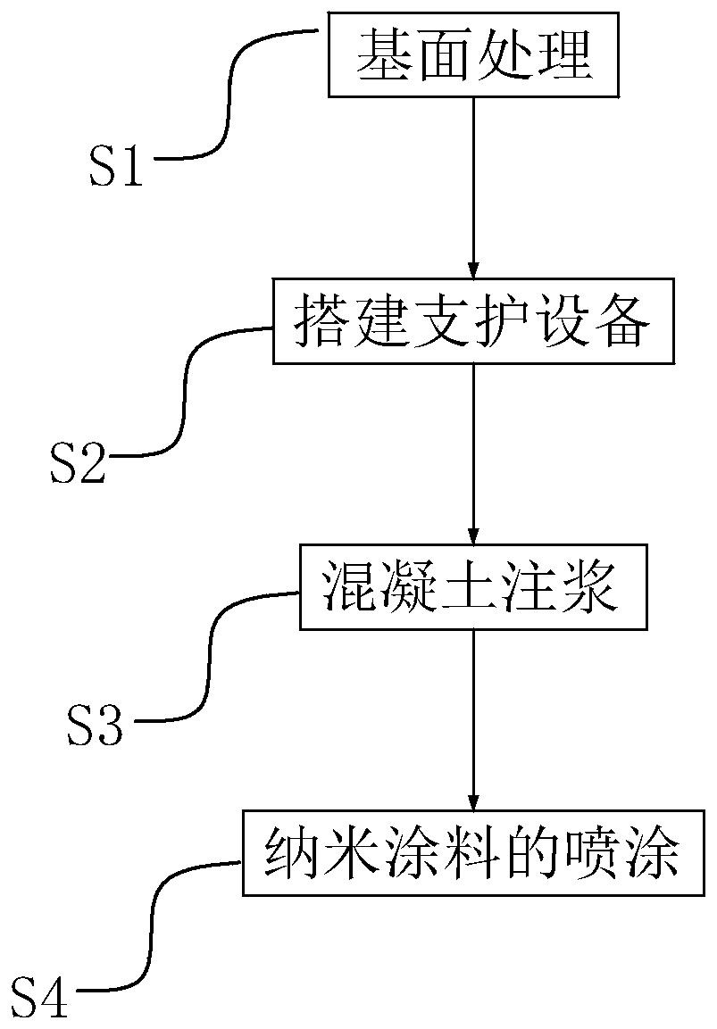 Waterproof single-layer lining structure and construction technology thereof