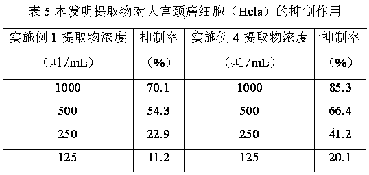 Preparation method of aqueous walnut leaf extract, walnut leaf alcohol solution obtained by using preparation method and application of walnut leaf alcohol solution