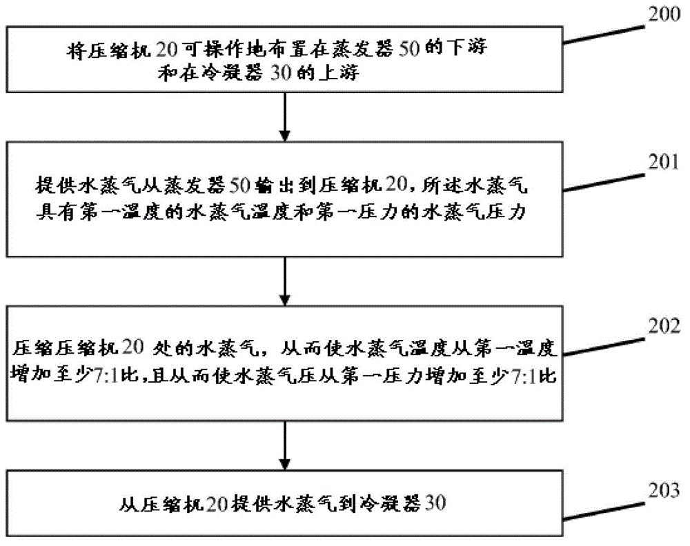 System to perform a vapor compression refrigeration cycle using water as the refrigerant