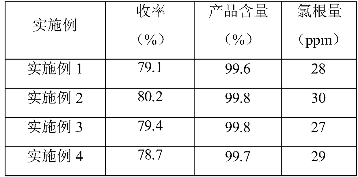 A kind of preparation technology of methyltrimethoxysilane