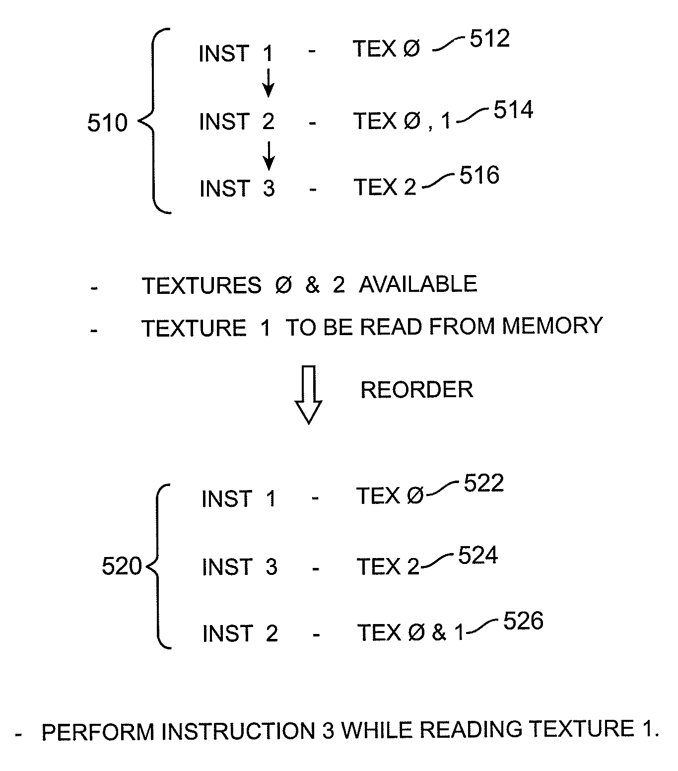 Partial texture loads